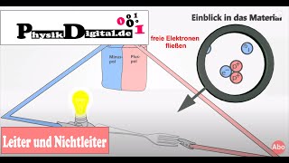 Elektrische Leiter und Nichtleiter  einfach und anschaulich erklärt [upl. by Erdeid]