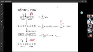 Density Matrix Renormalization Group [upl. by Acinorrev]