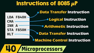 Instructions of 8085 Microprocessor [upl. by Ahtnicaj]