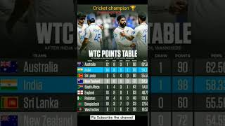 WTC points Table After Newzealand white wash Indiacricketchamp [upl. by Enialehs658]