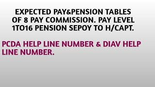 8 Pay Commission Expected Pay amp Pension Table [upl. by Vernor]