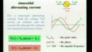 Sinusoidal Alternating Current [upl. by Chaker882]