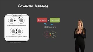 Covalent nomenclature [upl. by Idnew]