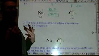 Chemistry Tutorial 501 Ionic Bonding [upl. by Polad]