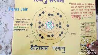 Atomic structure working Chart model परमाणु संरचना मॉडल science working model projects TLM juniors [upl. by Ravahs]