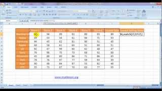 Index And Match 10  With Min Formula Lookup The Lowest Value Hindi [upl. by Anivlem]