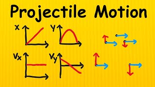 Projectile Motion  Launch Height Launch Angle Range Motion Maps Motion Graphs [upl. by Dante]