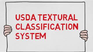 USDA textural classification system triangular [upl. by Rudelson]