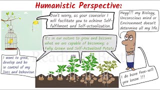 Humanistic Perspective  Key Ideas  ReadingisBest  Psychology Theory [upl. by Morse]