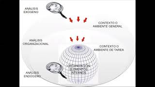 CONTEXTO AUTOR CHIAVENATO [upl. by Airotnahs]