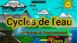 Microbiologie des eauxpartie1 microflore aquatique⚠️👍 [upl. by Aryk]