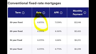 Mortgage Interest rates today [upl. by Notxam]