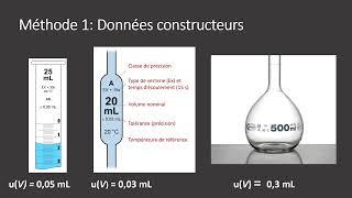 Incertitudes de mesures au lycée [upl. by Hniv]