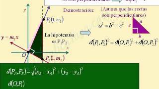 DEMOSTRACIÓN 2 SOBRE PENDIENTES DE RECTAS PERPENDICULARES [upl. by Jody196]