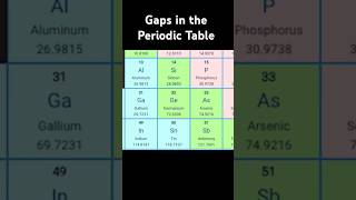 The gap in the Periodic Table of the Elements [upl. by Emalee]