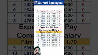 8 pay commission pay table shortsfeed education orop3 [upl. by Wincer]