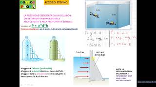 PRESSIONE IDROSTATICA E LEGGE DI STEVINO [upl. by Azilanna725]