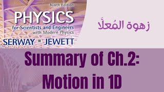 Summary of Ch2 Motion in One Dimension [upl. by Haerr637]