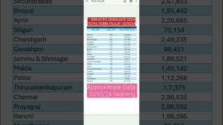 💥rrb ntpc total form fill up 2024📍rrb ntpc total form fill up 2024 zone wise📍 rrb ntpc 2024📍 [upl. by Frasch]