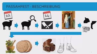 Das Passahfest  Die Bedeutung für Christen [upl. by Thoma515]