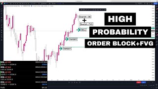 ICT SETUP  Order Blocks  Fair Value Gaps thestrat ict [upl. by Eleinad]