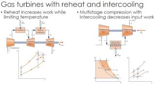 Thermodynamics Lecture 33 Reheatintercooling in gas turbines [upl. by Karlis]