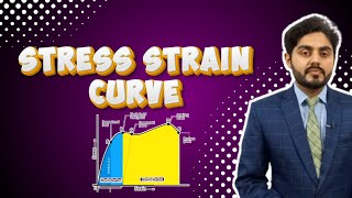 Stress strain curve class 11  elastic limit  proportional limit  ultimate tensile strength [upl. by Etnomaj]