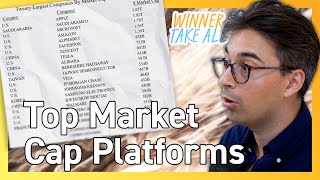 How Many Top Market Cap Companies Are Platforms [upl. by Litta531]