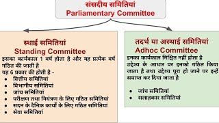 संसदीय समितियां parliamentary committee sansadiya samitiya gk polity gkpolity rrbntpc rrbalp [upl. by Haynes868]