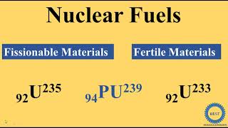 Nuclear Fuels [upl. by Weinreb722]