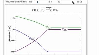 LangmuirHinshelwood Reaction in PFR Interactive Simulation [upl. by Niwrek]