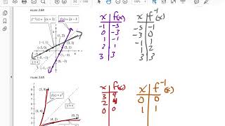 Inverse functions numerically and graphically [upl. by Bamberger]