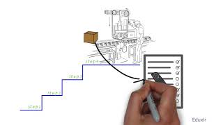 Definition of Operational Plan [upl. by Sharline761]