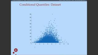 An introduction to quantile regression [upl. by Mya]