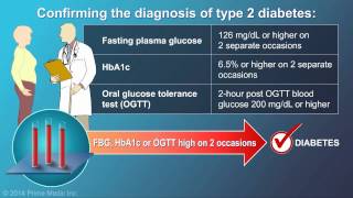 Diagnosis of Type 2 Diabetes [upl. by Witkin]