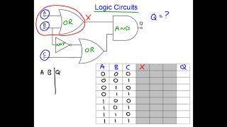 Logic Circuit Analysis using Truth Tables [upl. by Binnings744]