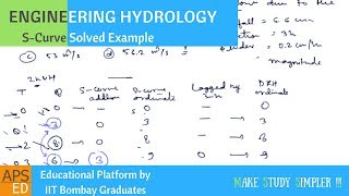 SCurve Solved Example  Engineering hydrology [upl. by Ferrel]