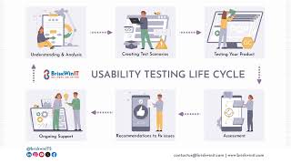 Usability Testing Services [upl. by Bethel]