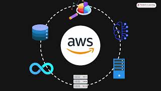 MLOps  AWS  Amazon Web Service  21 Days FREE Masterclass  Pantech E Learning [upl. by Midan]