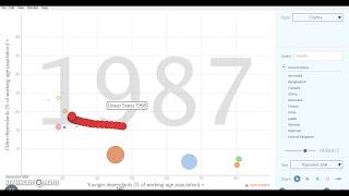 Age Dependency Ratio  United States [upl. by Gonroff]