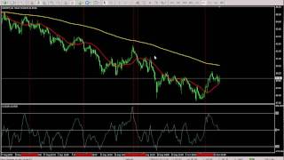 Forex Estrategia Trading de Elder con CCI 12  httpesgroupsyahoocomgroupTRADERFOREX [upl. by Stu]