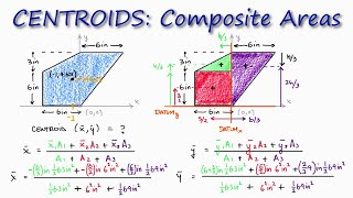 928  Center of Gravity and Centroid  Chapter 9  Hibbeler Statics 14th ed  Engineers Academy [upl. by Jemy]