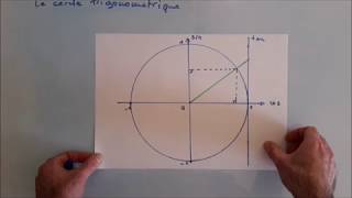 Comprendre le cercle trigonométrique [upl. by Aneral]