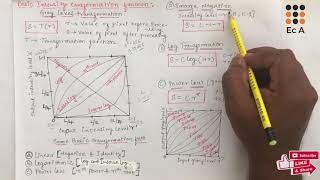 DIP12 Basic intensity gray level transformation in Digital Image processing  EC Academy [upl. by Mckenna]