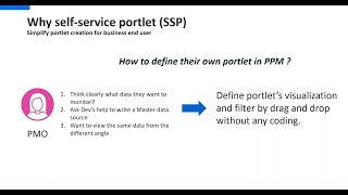 SelfService Portlet Overview and Export Using ODATA Link [upl. by Balliett]