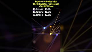 Top 50 Countries with High Diabetes Prevalence 2023 Edition shorts diabetes top50 [upl. by Ahsiekal75]