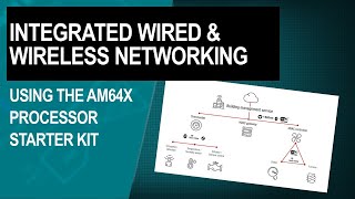 Integrated wired and wireless Linux networking [upl. by Wun]