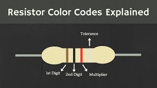 Resistor Color Coding Explained [upl. by Wallas]