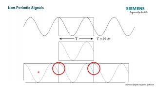 Windows and Spectral Leakage [upl. by Damita]