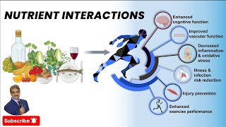 Nutrient Interactions [upl. by Akyre]